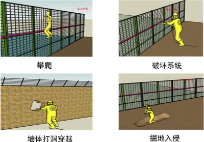 都昌县周界防范报警系统四号