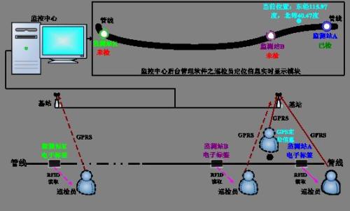 都昌县巡更系统八号