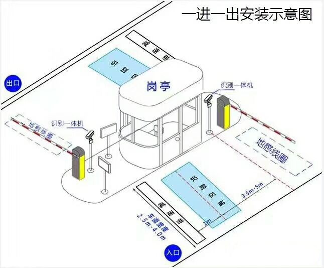 都昌县标准车牌识别系统安装图