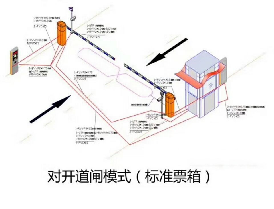 都昌县对开道闸单通道收费系统