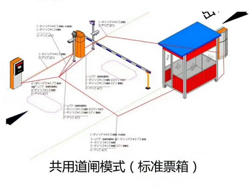 都昌县单通道模式停车系统