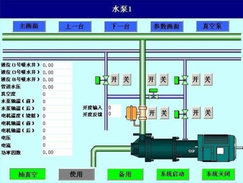 都昌县水泵自动控制系统八号