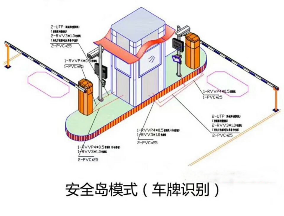 都昌县双通道带岗亭车牌识别