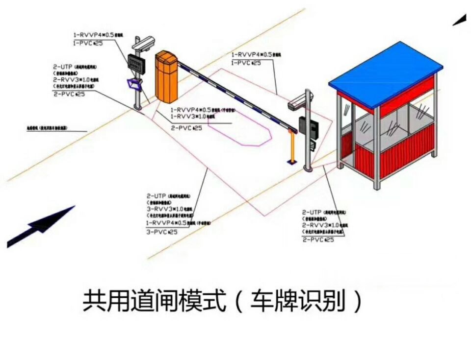 都昌县单通道车牌识别系统施工