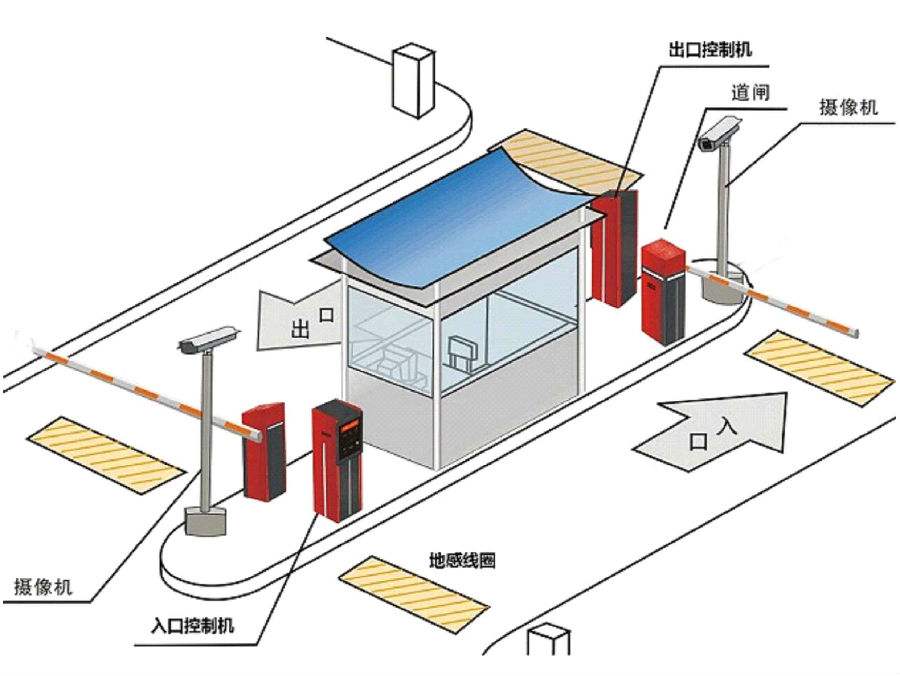 都昌县标准双通道刷卡停车系统安装示意